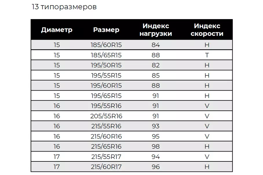 Таблица типоразмеров Gislaved PremiumControl